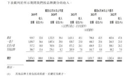 上美集团上半年净利腰斩：花重金营销 业绩却增长乏力