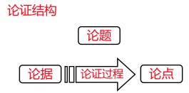 论证方法及其作用(论证方法及其作用答题格式)