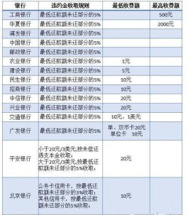 信用卡免息期怎么算(信用卡免息期怎么算,账单日是23号)