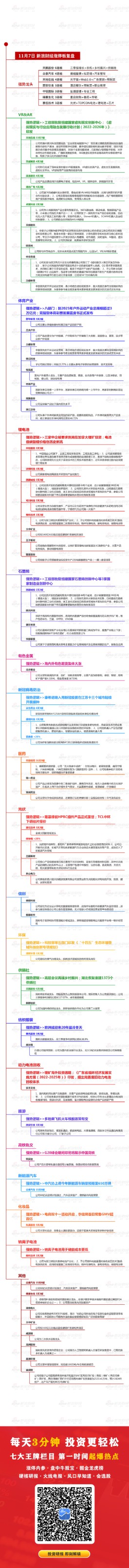 11月7日复盘：十字星不改上涨趋势 251亿主力资金撤离