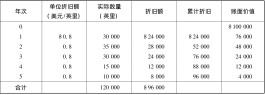 折旧费怎么算(黄金兑换加工费与折旧费怎么算)