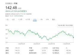 苹果不再是“避风港”？美银下调评级至“中性” 目标价大砍14%