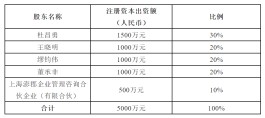 董承非所在的这家百亿私募股权调整，独家回应来了