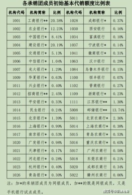 银行定期存款虽然比较安全，但也不要随便存，“三大方面”需注意