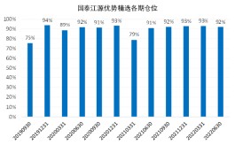 国泰基金郑有为：认知清晰的均衡型基金经理