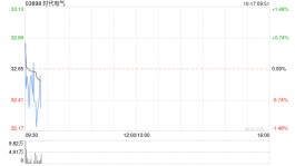时代电气发布三季度业绩 归母净利约6.92亿元同比增长36.4%