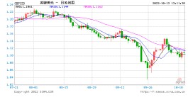 机构称镑美目前极度便宜，逢低买入或大有收获