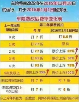 车险怎么算(出了一次商业险第二年车险怎么算)