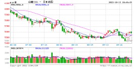 中金：巴西汽油价格波动 对全球糖价影响几何？