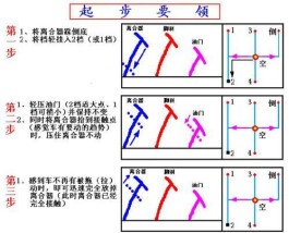 驾驶技巧图解(图解汽车驾驶技巧)