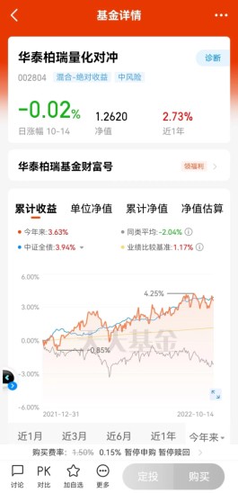 跑赢14个百分点！