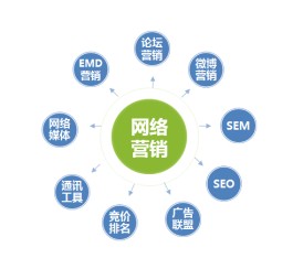 网络营销方法(基于企业站点的网络营销方法)