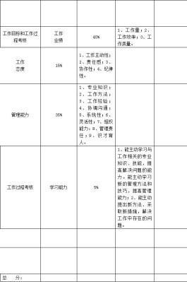 绩效考核的方法(绩效考核方法的优缺点)