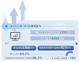 商业保险探路按病种支付