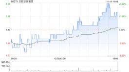 北控水务集团10月18日耗资约1057.2万港元回购578.4万股