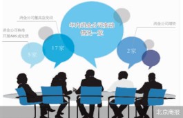 高层频换 消金公司求变
