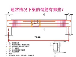 钢筋表示方法(101图集钢筋表示方法)