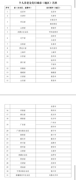 个人养老金制度启动！36地先行，谁可参加、如何缴费？