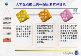 技能人才培养的模型图(技能人才培养的模型图怎么做)