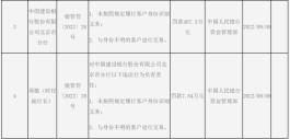 国有大行集中领罚，建行、工行、交行合计被罚超600万元