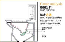 马桶安装方法(卫生间马桶安装方法)