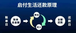 找信用卡以卡还卡技巧?太low了吧，用智能还款不香？