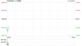 开盘：三大指数集体低开沪指跌0.25% 酒店、旅游板块跌幅居前