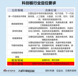科创属性研究|华理生物IPO：九成收入来自大庆油田 核心技术有多少是自己的？