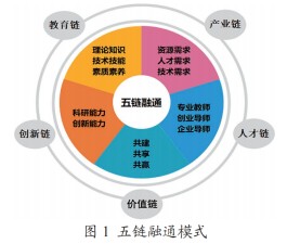 高技能人才培养模式的理论与实践(高技能人才培养体系)