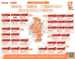 南京32块地27块底价成交
