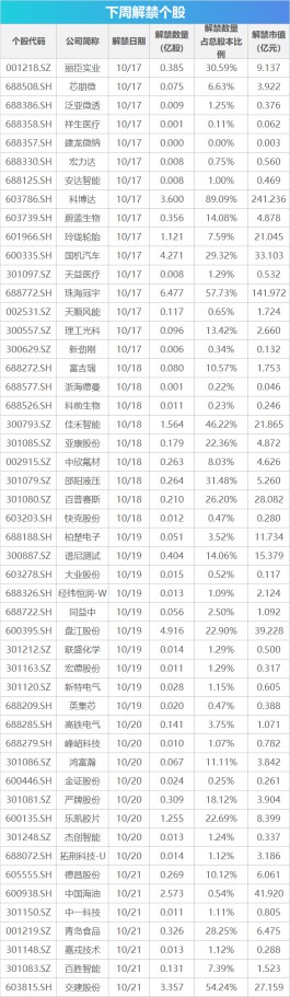 下周关注丨9月经济数据将公布，这些投资机会最靠谱