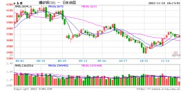 光大期货：11月23日矿钢煤焦日报