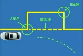 倒车入位技巧图解(倒车入位技巧图解图片)