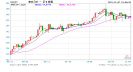 持有比例一度达到100%？！即使无债可买，日本央行可能也不会停下脚步