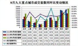 环比增长怎么算(环比增长怎么算计算公式)