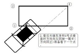 侧方位停车技巧视频(侧方位停车技巧视频新手必看)