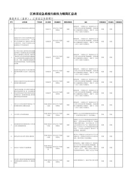 应急减排清单的主要内容(应急减排方案执行表)