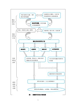 研究方法怎么写(研究方法怎么写模板)