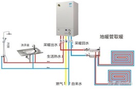 供暖项目建设存在的困难和问题(供暖项目建设存在的困难和问题及建议)