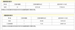 科技住宅、恒温恒湿…多花小100万，买一套“高标准”住宅，你愿意吗？