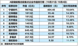 储能概念板块连续5天翻红，多只个股大涨超10%