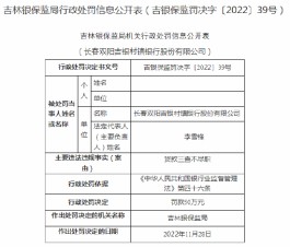 因贷款三查不尽职 长春双阳吉银村镇银行被罚款50万元