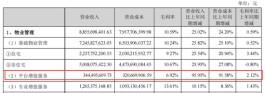 直播带货，这家央企物管成带头大哥