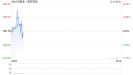 美联储最大鹰派警告！核心通胀加速“无法暂停加息” 多国央行联决出击 黄金、白银全挫低