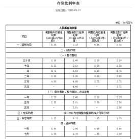 活期存款利息怎么算(兴业银行活期存款利息怎么算)