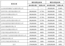 爱心人寿拟增资3.2亿引入新里程健康 后者或成第一大股东