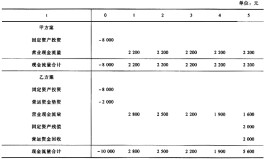 投资回收期怎么算(企业的投资回收期怎么算)