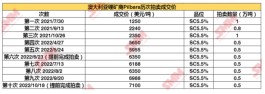 7100美元/吨！锂板块业绩暴涨，有公司净利增43倍！机构：看好其确定性！