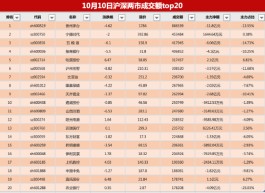 596亿资金争夺20股：主力资金重点出击4股(名单)