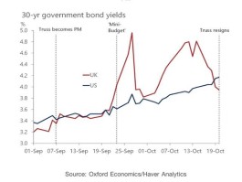 英国史上任期最短的首相，特拉斯这45天干了啥？何以至此